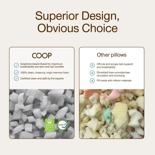 Vista 8 de Coop Home Goods Cobre+ Almohada ajustable King, almohada de cama para Funda con infusión de cobre y almohada de espuma viscoelástica con infusión
