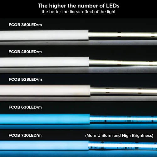 Vista 4 de BTF-LIGHTING - Sistema de canal de aluminio LED de 1.64 pies, paquete de 10 Blanco
