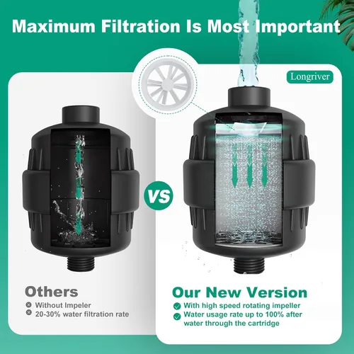 Vista 5 de Filtro de ducha R7 de alta capacidad, filtro de agua de ducha para agua dura, elimina 99.99% del cloro, metales pesados, suavizante de agua