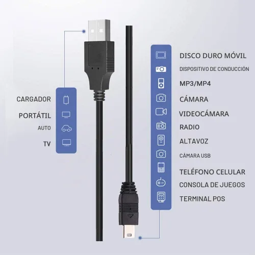 Vista 5 de Adaptador de cargador de pared de cable de carga de 3 pies para Texas Instruments TI-84 Plus CE Calculadora gráfica Texas Instruments TI-84 Plus C