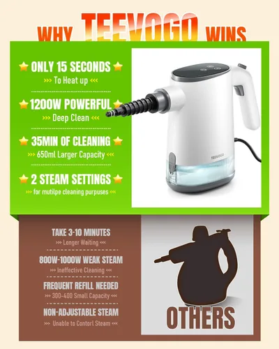 Vista 9 de [Usado] Limpiador de vapor de mano, calentamiento rápido de 15 segundos, vapor ajustable, tanque de agua grande de 22.1 fl oz, vaporizador portátil