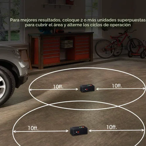 Vista 7 de Loraffe Repelente de roedores para coches, repelente ultrasónico de ratones