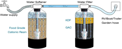 Vista 8 de H&G Lifestyles Sistema de filtración de agua para toda la casa Suavizador de agua portátil y paquetes de filtro de agua