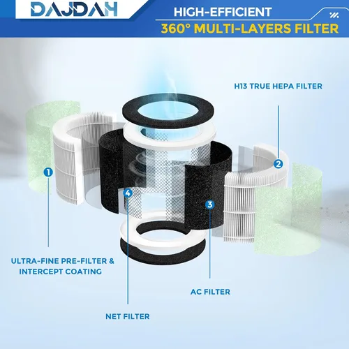 Vista 4 de [Filtro absorbente de toxinas] Filtro RP-AP089B compatible con RENPHO Filtro de repuesto para purificador de aire RP-AP089 RP-AP089-F2 para RENPHO