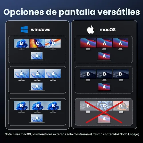 Vista 13 de TobenONE Estación de acoplamiento para laptop 16 en 1 con monitor triple 4K