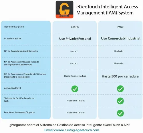 Vista 7 de 5ª generación - Candado inteligente para exteriores – (diseño único, anticorte) Bluetooth y NFC sin llave, seguridad resistente a la intemperie