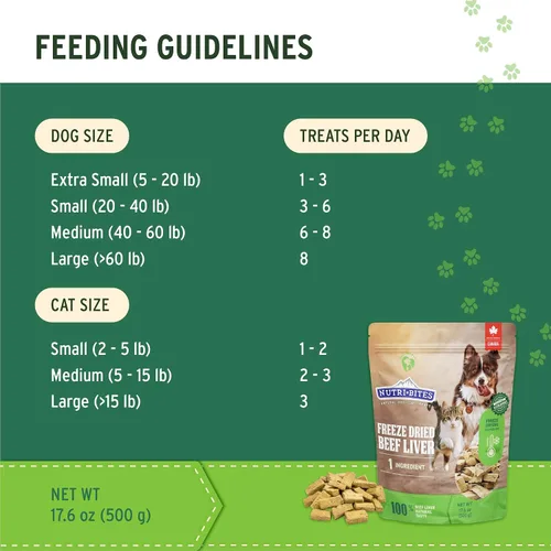 Vista 6 de Nutri Bites Golosinas de hígado de res liofilizado para perros y gatos Golosinas saludables para entrenamiento de mascotas o complemento de comida