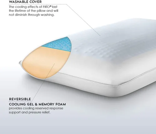 Vista 4 de PureCare Almohada refrescante de espuma viscoelástica y gel con comodidad reversible, tamaño Queen (PCFRIOG609)