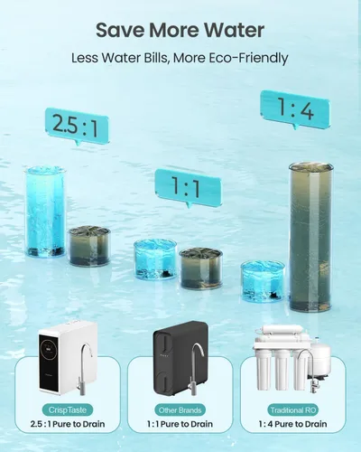 Vista 3 de Sistema de ósmosis inversa sin tanque 600GPD Certificado NSF, Sistema de filtración de agua RO bajo el fregadero, reducción de TDS de 500 a 20