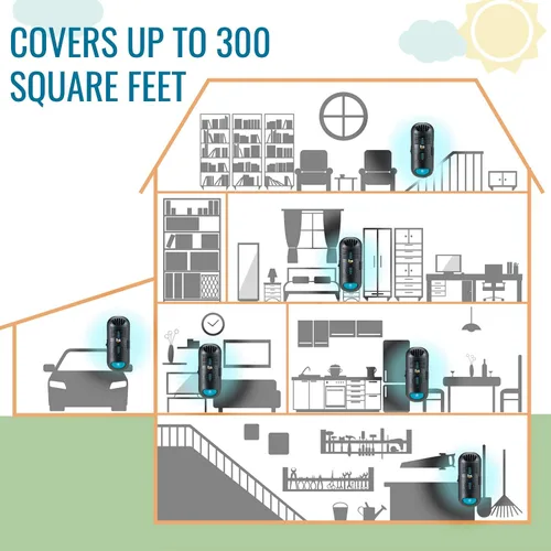 Vista 5 de HealthSmart Purificador de aire y desinfectante de aire con luz ultravioleta UVC que limpia hasta 300 pies cuadrados enchufable, negro, 1 unidad