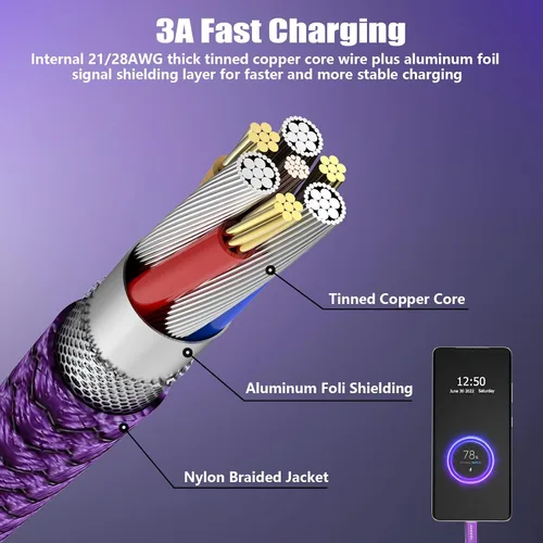Vista 2 de Cable USB C 3A de carga rápida, [1M+1M+1M+2M]USB A a tipo C, cable de carga trenzado compatible con Samsung Galaxy A10e A20 A50 A51 A71, S20 S10 S9