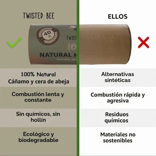 Vista 4 de Mecha de cáñamo 100% natural con revestimiento de cera de abeja natural (autodispensación estándar de 40 pies)