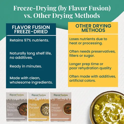 Vista 6 de Flavor Fusion Favoritos tradicionales con ingredientes naturales: pollo Tikka Masala, palak Paneer y pollo picante a la pimienta para una cocina