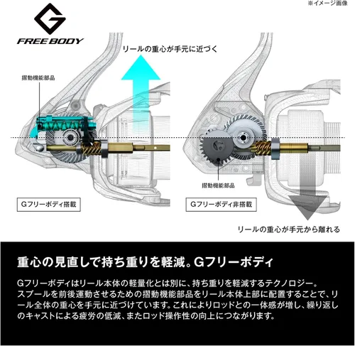 Vista 13 de Shimano 22 carretes de pesca Sahara enviados desde Japón Modelo 2022