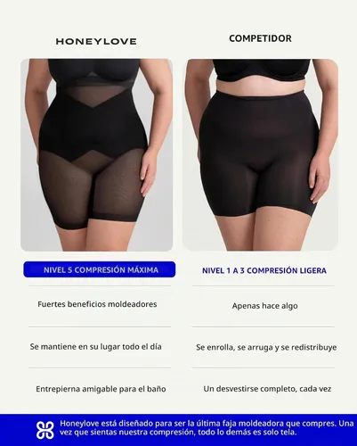 Vista 4 de HONEYLOVE SuperPower Short - Faja moldeadora de alta compresión para mujer Rubor
