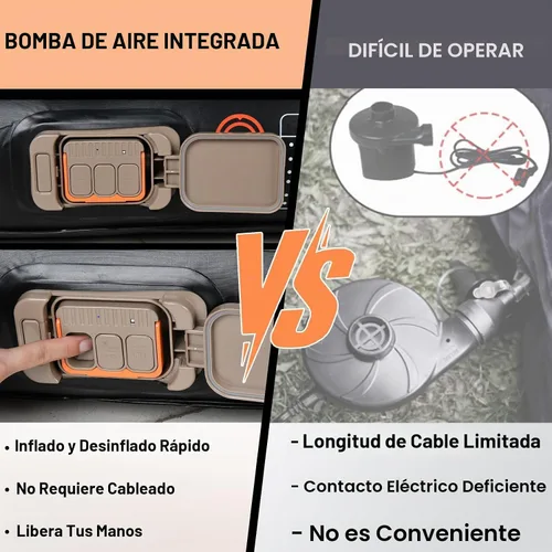 Vista 9 de Coverado Colchón de Aire para Coche Tesla Modelo Y, Almohadilla de Dormir Autoinflable para Coche con Bomba de Aire Inalámbrica, Colchón Tesla