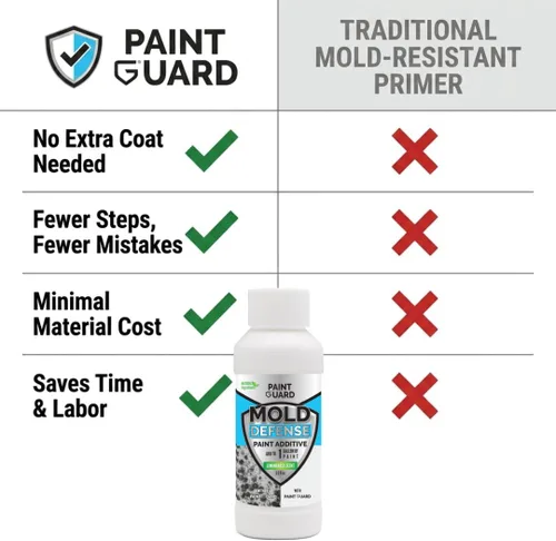 Vista 4 de Paint-Guard - Aditivo de pintura para defensa de moho y moho (tratamiento de 1 galón)
