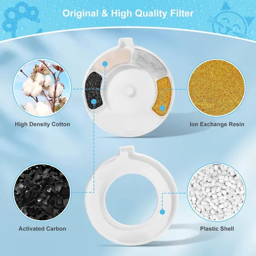 Vista 5 de Paquete de 4 filtros de repuesto para dispensador de agua de mascotas por gravedad de 3.6L/4.6L/6L/8L, repuesto de filtro de agua para perros