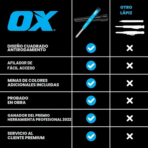 Vista 8 de OX Tools - Juego mecánico de lápices de carpintero - Lápiz de construcción resistente con clip para cinturón, sacapuntas, soporte y 4 minas