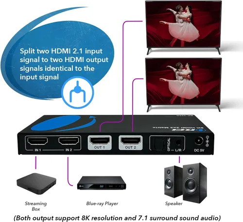 Vista 3 de OREI Interruptor de matriz HDMI 2x2 – 8K HDMI 2.1, EDID, IR, VRR, FVA, ALLM