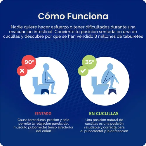 Vista 6 de Squatty Potty Porta Traveler Taburete plegable de inodoro para viajes, 7" de altura, gris Portable Footrest for Squatting, Improved Digestion &