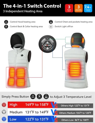 Vista 3 de iHood Chaleco térmico para mujer con batería, chaleco térmico para mujer con capucha térmica retráctil, chaquetas térmicas lavables para mujer
