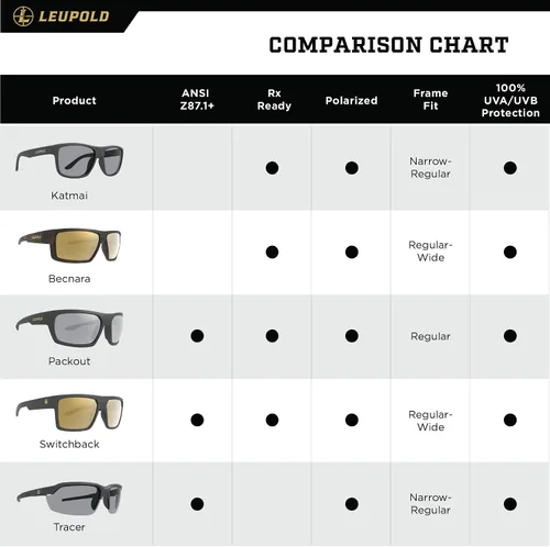 Vista 8 de Leupold Packout Performance - Gafas de sol con lentes polarizadas