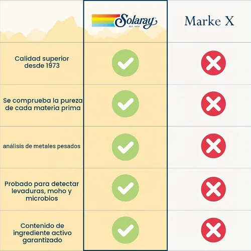 Vista 5 de SOLARAY Super Resveratrol w/pterostilbeno, tapa vegetal (Btl-plástico) 250mg 30ct