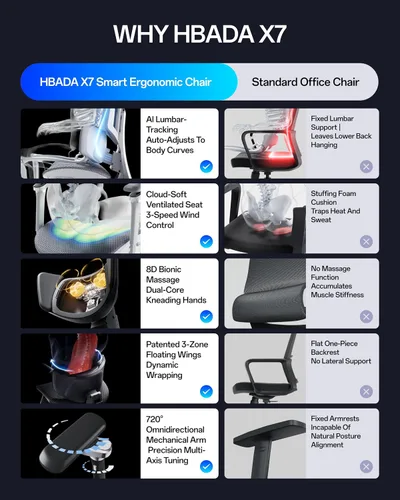 Vista 8 de Hbada X7 Silla ergonómica inteligente, silla de oficina ergonómica, seguimiento lumbar totalmente automatizado, reposacabezas ajustable 4D Negro