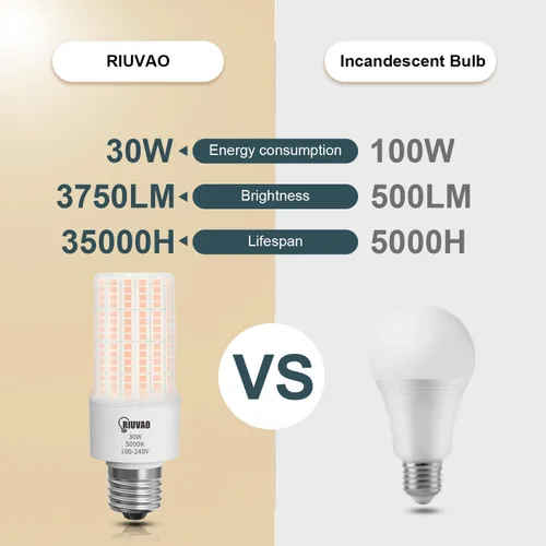 Vista 3 de RIUVAO Bombilla LED de maíz, equivalente a 250 W, bombillas LED 30 W, 3750 lúmenes, súper brillante, 3000 K, luz blanca cálida