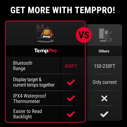 Vista 14 de TempPro TempSync - Termómetro de carne Bluetooth de 450 pies para horno con 2 sondas