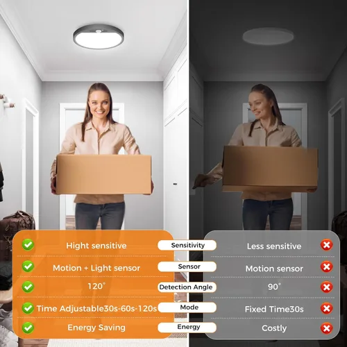 Vista 4 de slochi Paquete de 4 luces con sensor de movimiento para interiores, luces de armario de 5000 K con sensor de movimiento, 15 W, 1500 lúmenes, 7