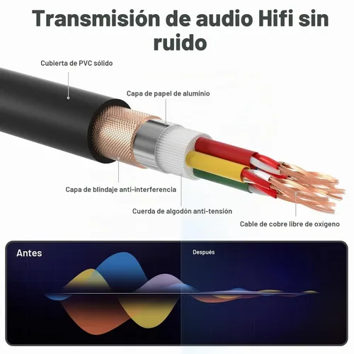Vista 5 de Cables XLR Snake de 3 pies 4 colores, 4 canales macho a hembra XLR cable de micrófono Cable de conexión de serpiente de 3 pines para grabación