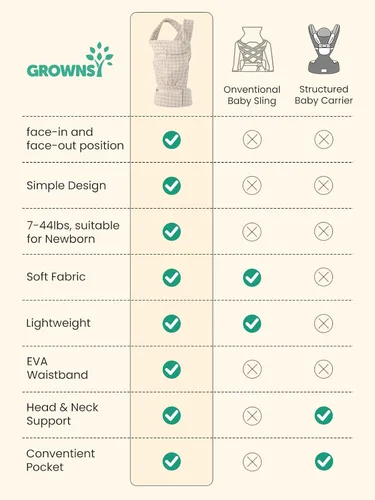 Vista 3 de GROWNSY Portabebés para recién nacidos a niños pequeños, ligero, ergonómico de 7-44 libras, portabebés para recién nacidos con soporte