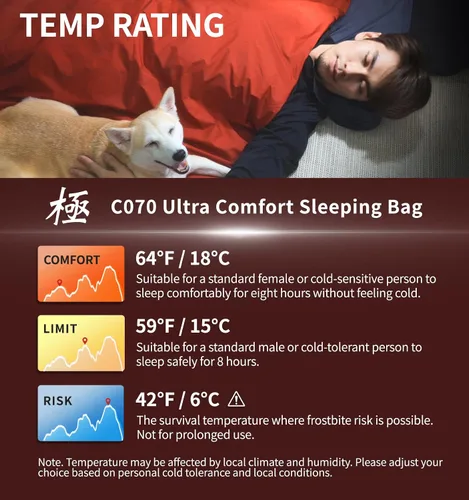 Vista 6 de Litume Summer Sleeping Bag for Adults, Warm Weather Lightweight Combinable Rojo