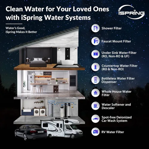 Vista 7 de iSpring F2WGB22B Juego de repuesto de filtro de agua de 2 etapas de 4.5 x 20 pulgadas para toda la casa con cartuchos de bloque de sedimentos