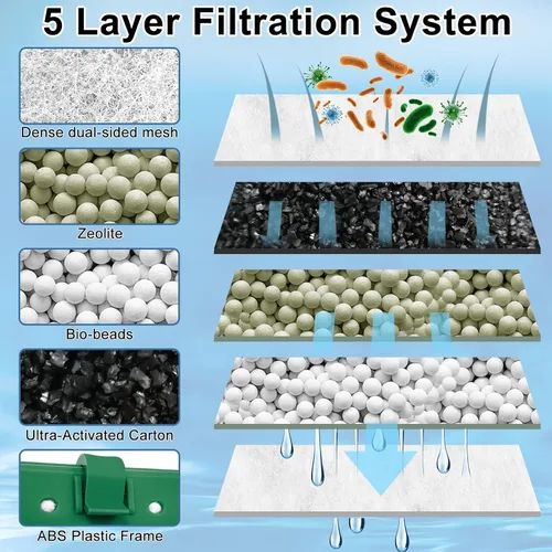 Vista 3 de Paquete de 6 cartuchos de filtro de acuario para filtros Whisper Bio-Bag, cartuchos de filtro de repuesto grandes para filtros Whisper 20i