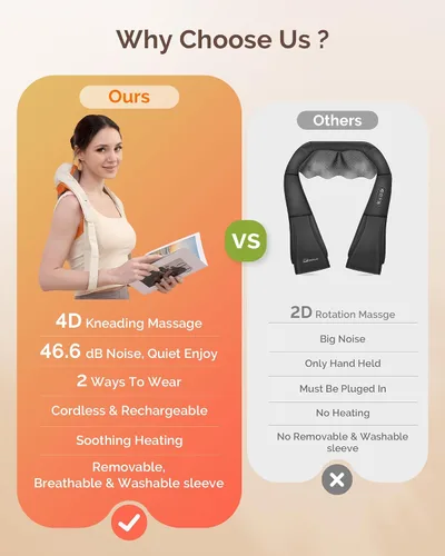 Vista 2 de AIRSEE Masajeador Shiatsu inalámbrico de cuello y hombros con calor, batería de más de 200 minutos, cabeza de flor de ciruelo mejorada 2025