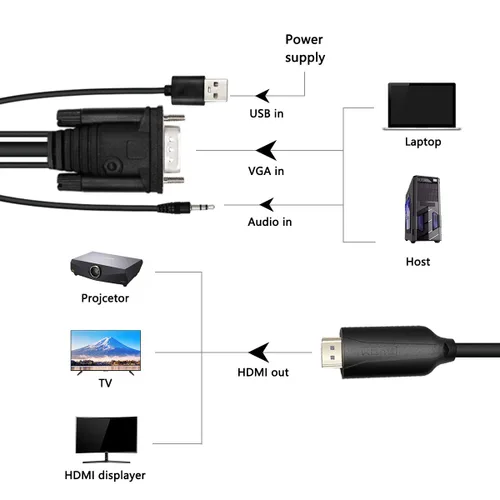 Vista 6 de Adaptador convertidor VGA a HDMI macho de 5.9 ft con cable convertidor de video HD 1080P con cable de audio de 0.138 in y cable de alimentación USB