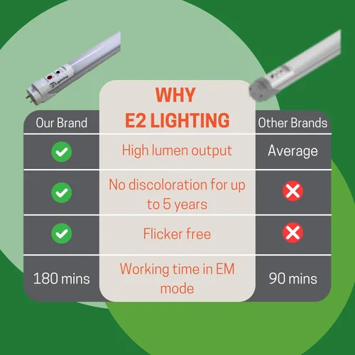 Vista 4 de E2 LIGHTING Bombillas LED T8 de 4 pies con batería de emergencia, repuesto de tubo fluorescente, 5 CCT sintonizables 2700K-5000K, 6W, 120-277V