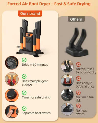 Vista 2 de xasla Boot Dryer Shoe Dryer, Glove Dryer & Boot Warmer with Heat Blower, Quick Drying for Work Boots, Ski Boots