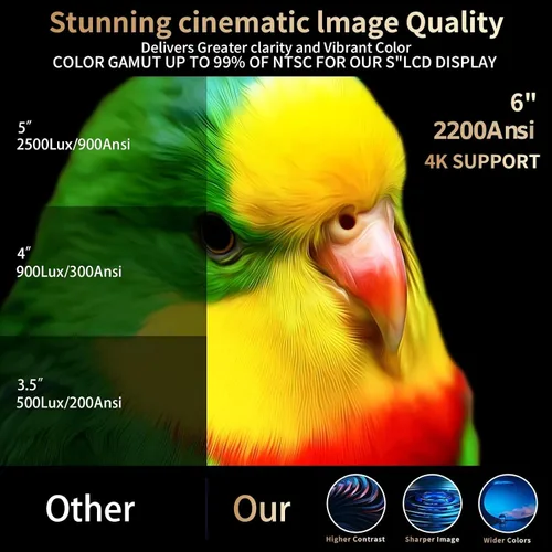 Vista 3 de Proyector 4K de 2200 Ansi con WIFI y Bluetooth, proyector exterior