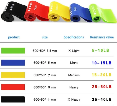 Vista 3 de Juego de bandas de resistencia de 5 niveles: bandas de ejercicio respetuosas con la piel para fitness en casa, yoga, entrenamiento de piernas