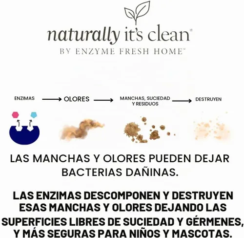 Vista 3 de naturally it's clean Limpiador multisuperficie Enzymatic Concentrado de 24 oz