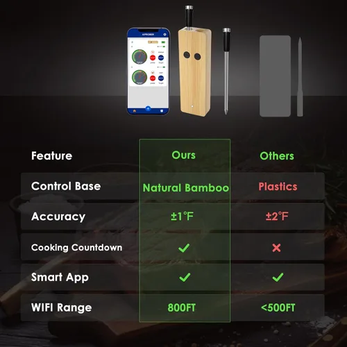 Vista 5 de Termómetro inalámbrico de carne para asar y ahumar, termómetro Bluetooth de 800 pies con sonda de doble sensor, termómetro de alimentos