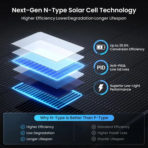 Vista 3 de Panel solar bifacial de 450 W, monocristalino tipo N 16BB, doble vidrio, diseño de módulo dual antisombra, hasta 25.6% de eficiencia de conversión