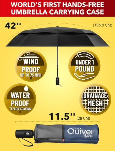 Vista 89 de REPEL Windproof Travel Umbrella - Compact & Withstands Winds up to 85MPH , Strongest Premium Auto Folding Umbrella for Rain and Sun - Durable, Light