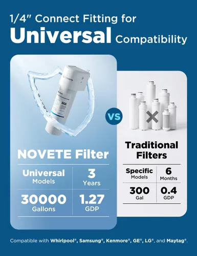 Vista 5 de NOVETE Filtro de agua para debajo del fregadero, conexión directa de 1/4", actualización cada 3 años, 30,000 galones, certificado NSF/ANSI 42/372