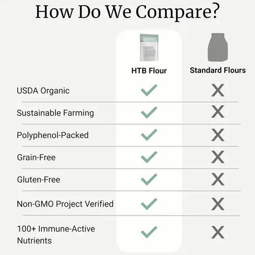 Vista 6 de BIG BOLD HEALTH Harina de Trigo Sarraceno Tártaro del Himalaya Orgánica Sin Gluten Más de 100 Nutrientes Inmuno-Activos Harina 100% Orgánica Sin