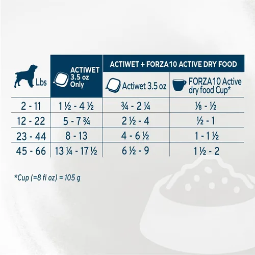 Vista 6 de Forza10 - Alimento húmedo para perros Dermo para picazón en la piel